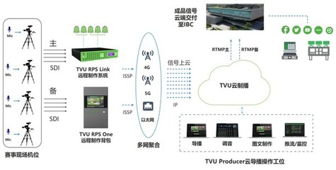 廣告營銷傳媒新聞稿發(fā)布與撰寫 美通社PR Newswire傳媒社的專業(yè)之道